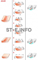 Керамические подкладки JN-401 - st-e.info - Асбест