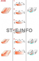Керамические подкладки JN-402 - st-e.info - Асбест