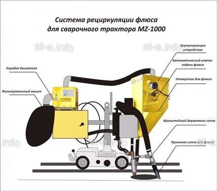 Система рециркуляции флюса для сварочного трактора MZ-1000 электрическая - st-e.info - Асбест